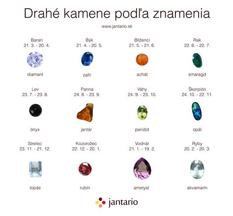 Porovnávacia tabuľka vlastností matiek podľa znamenia