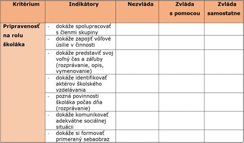 graf zobrazujúci signály pripravenosti dieťaťa na odstavenie