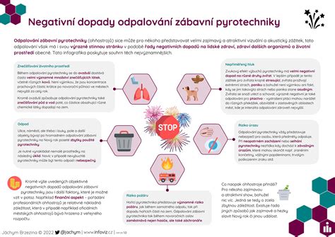 Infografika zobrazujúca dopady kriku na detskú psychiku