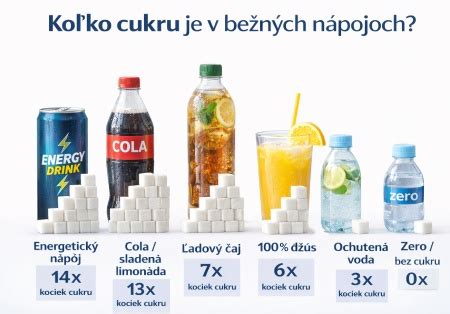 Porovnanie obsahu cukru v rôznych druhoch sladidiel