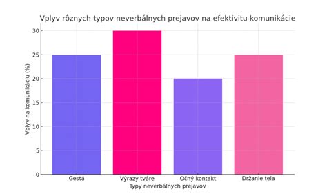 Graf porovnávajúci úhrnnú plodnosť v rôznych krajinách