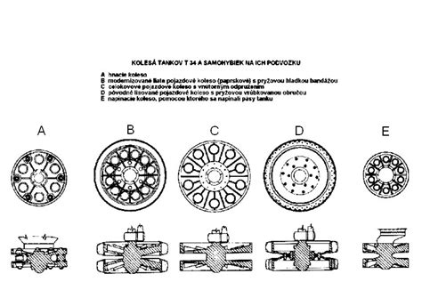 Rôzne typy kolies kočíkov