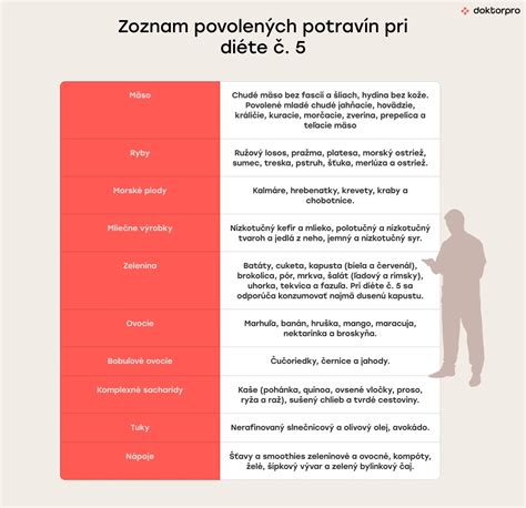 Zoznam vhodných a nevhodných potravín pre bábätká