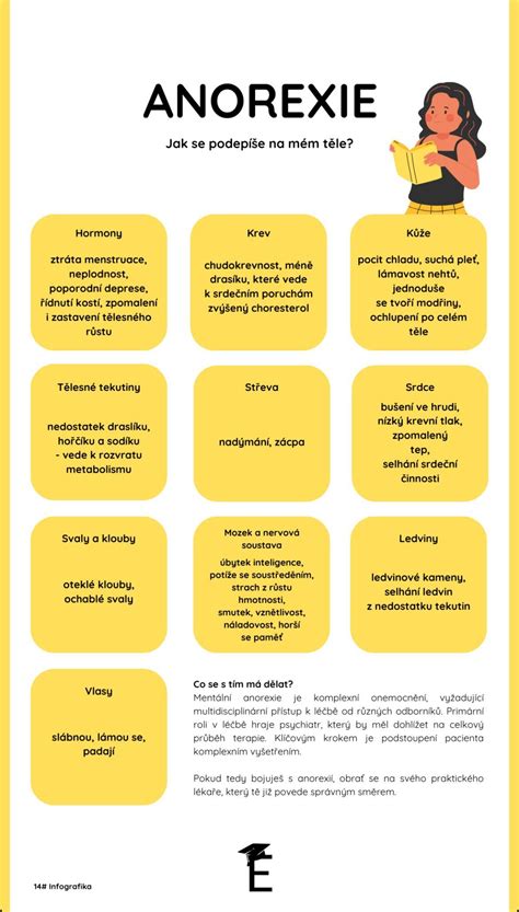 Infografika o zdraví psov