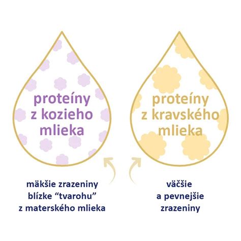 Porovnanie zloženia materského mlieka a dojčenského mlieka