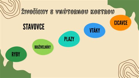 Schéma ukazujúca rozdiely medzi vnútornou a vonkajšou motiváciou