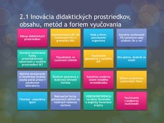 Infografika ukazujúca rôzne metódy učenia