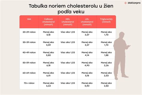 Vývoj autosedačiek podľa noriem