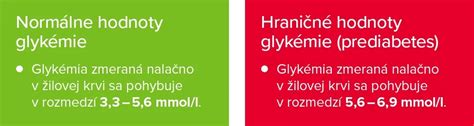 Schéma priebehu orálneho glukózového tolerančného testu