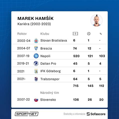 Štatistiky Mareka Hrivíka v KHL