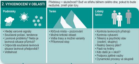 Rizikové faktory predčasného pôrodu