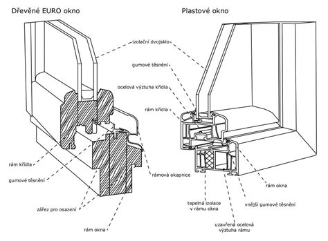 Detail zlomeného mechanizmu na kočiari