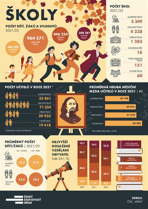 Infografika o špecializáciách lekárov v Leviciach