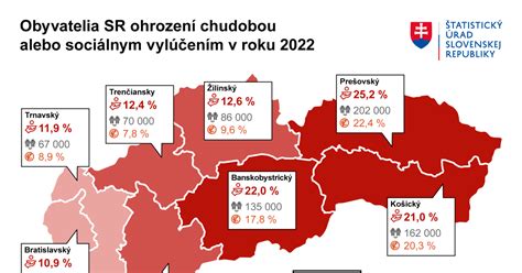 Štatistiky o prevalencii závislostí u mládeže