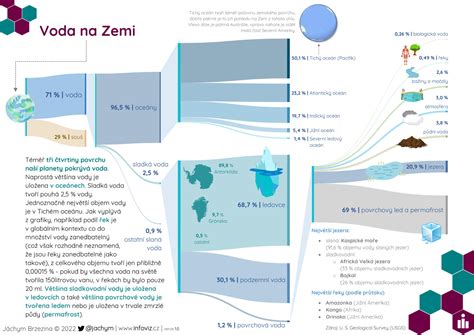 Infografika s príkladmi správneho a nesprávneho použitia slova 