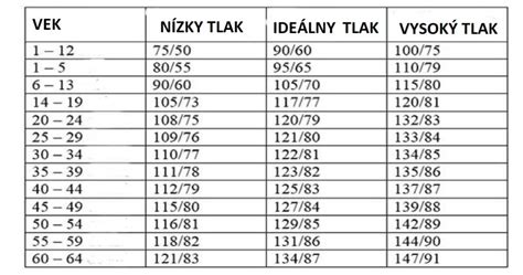 Tabuľka odporúčaného veku na zavádzanie rôznych mliečnych výrobkov