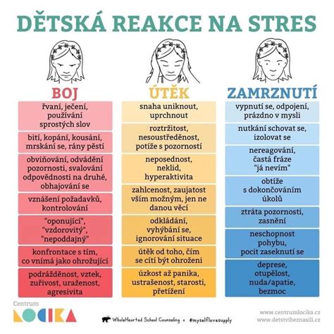 Farebné psychologické účinky na deti