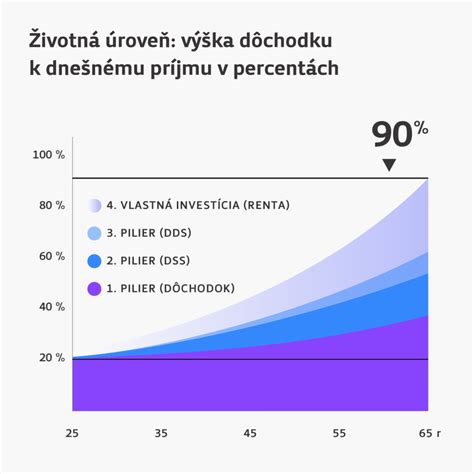 Graf denného príjmu tekutín pre dieťa