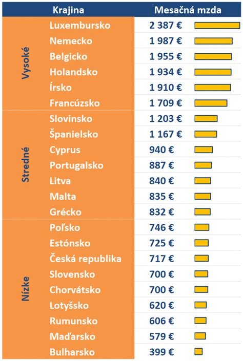 Porovnanie dĺžky materskej dovolenky v krajinách EÚ