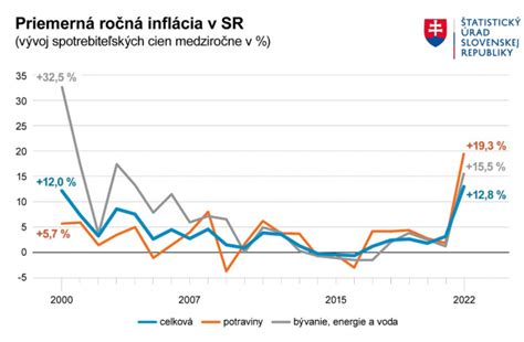štatistika plodnosti mužov a sledovanie porna