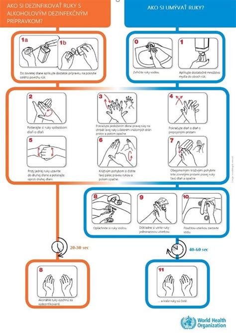 Infografika o správnej hygiene rúk pre deti
