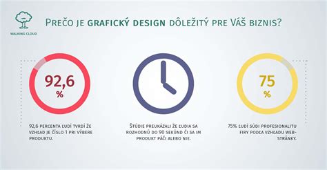 Infografika s informáciami o spôsoboch platby dane