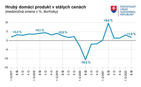 Graf porovnávajúci rôzne formy antikoncepcie