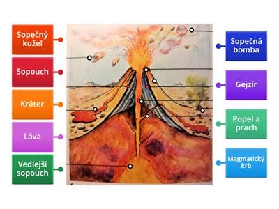 Ilustrácia emocionálnej sopky
