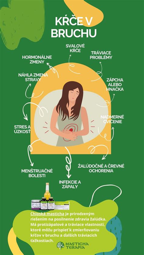 Infografika vysvetľujúca bežné príčiny bolesti brucha v prvom trimestri