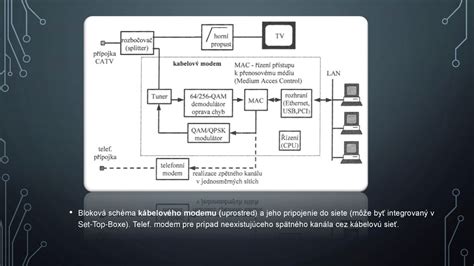 Schéma pôrodného kanála