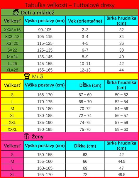 Tabuľka porovnania kočíkov