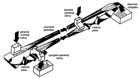 Schematické znázornenie ťažiska kočíka a jeho vplyvu na stabilitu