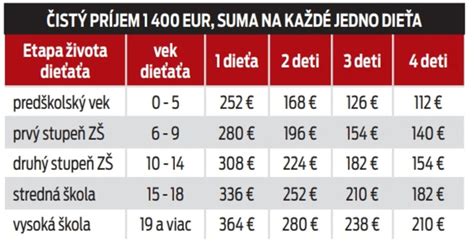 Infografika procesu nároku na náhradné výživné