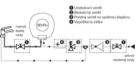 Schéma pripojenia odsávačky k vysávaču