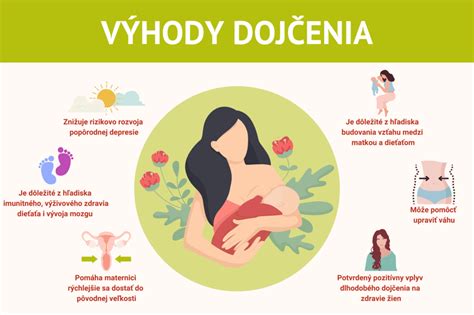 grafické znázornenie vývoja dieťaťa a dojčenia