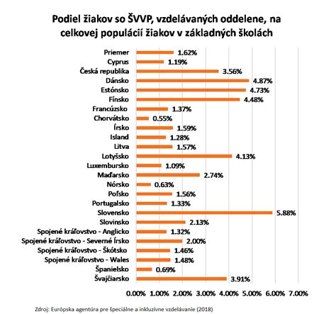 Štatistika počtu neprijatých detí do materských škôl na Slovensku