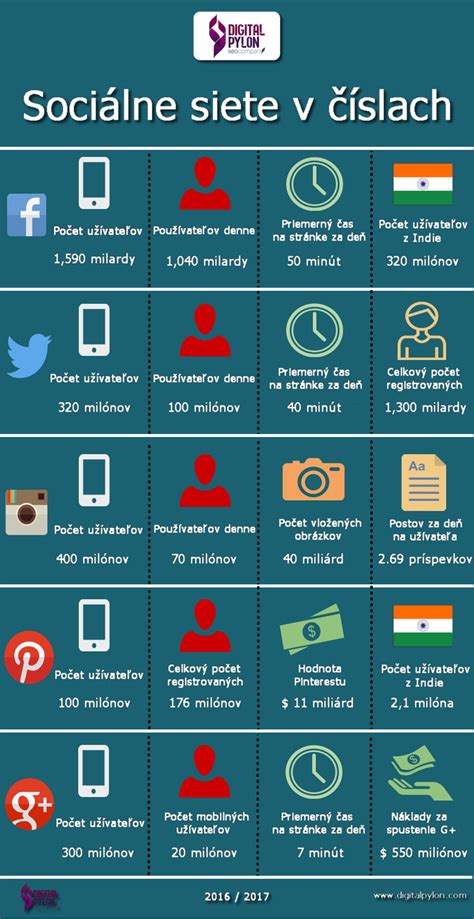 infografika porovnávajúca sociálne a biologické faktory pri plánovaní rodičovstva