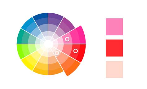 farebná schéma typov hnačky