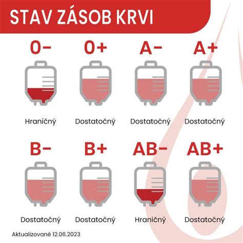 Infografika o rizikách krvných zrazenín pri užívaní HAK