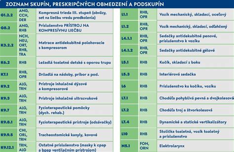Tabuľka s dávkovaním oxytocínu pri rôznych indikáciách