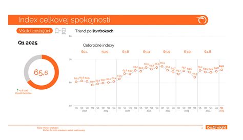 Graf porovnania spokojnosti zákazníkov s rôznymi značkami plienok