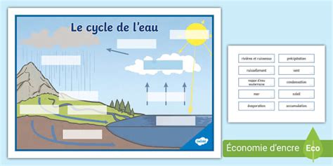 Schéma Pavlíkových remeňov