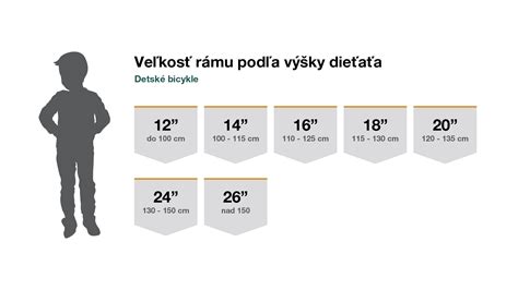 Tabuľka odporúčaných detských motocyklov podľa veku