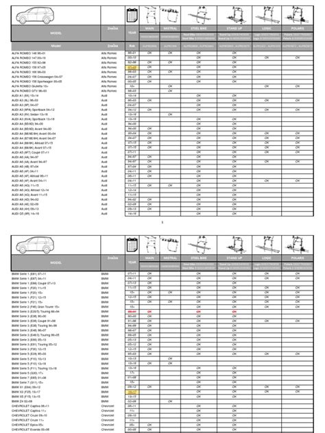Schéma veľkosti bradaviek a kompatibility s odsávačkou