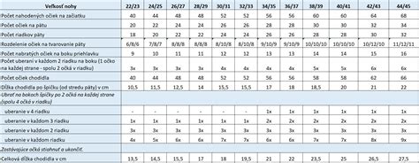 Ukážka rôznych priadzí a ihlíc