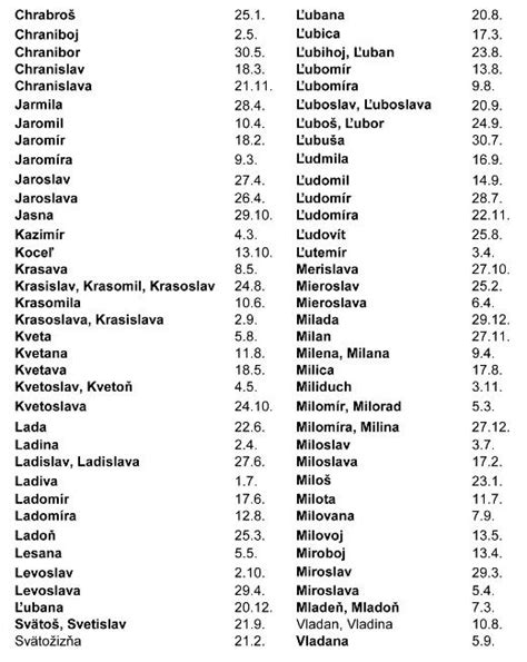 Zoznam populárnych krstných mien