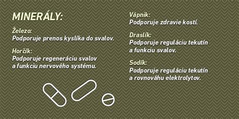 Mapa tela s označením dôležitých vitamínov a minerálov pre dojčiace matky