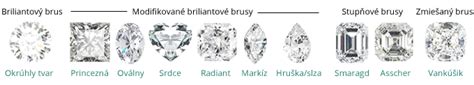 rôzne tvary diamantov