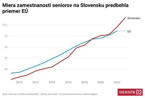 Graf štatistiky cisárskych rezov