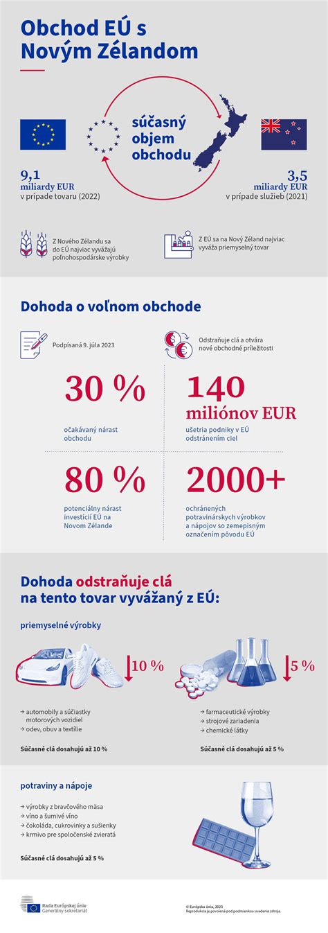 Infografika o rozdieloch medzi prirodzeným a umelým oxytocínom